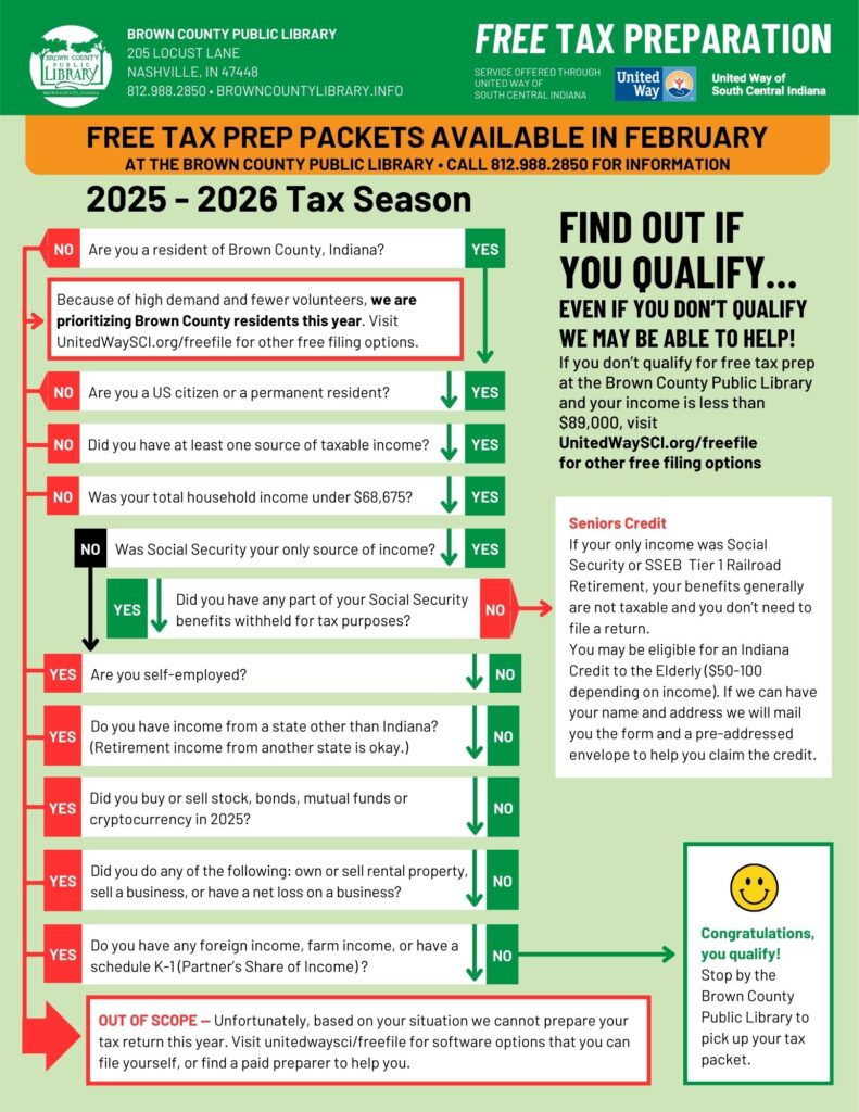 flowchart outlining the steps to qualify for free tax preparation